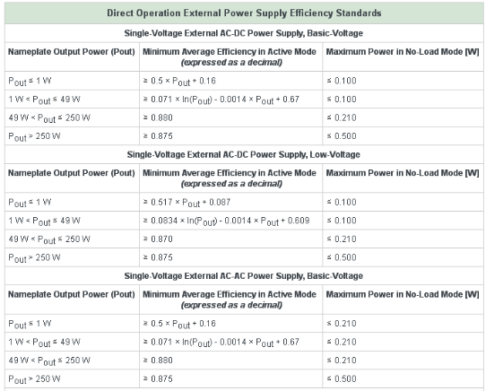 福洋產(chǎn)品全部執(zhí)行六級能耗標(biāo)準(zhǔn)