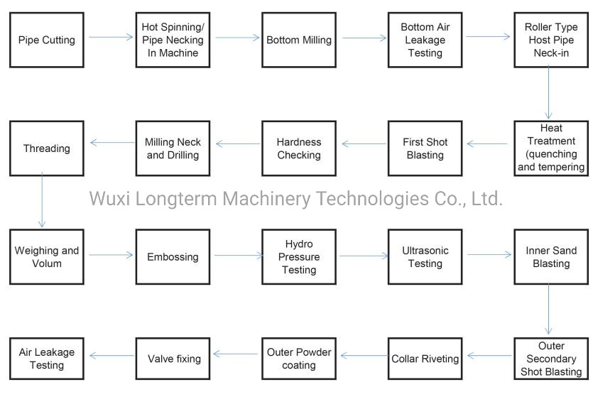 CNG Cylinder External Shot Blasting Machine, Internal Shot Blasting^