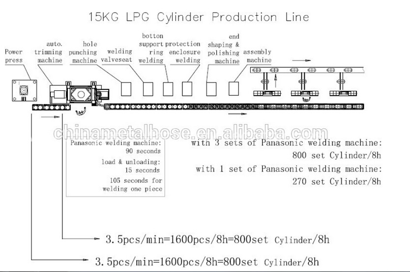 Automatic LPG Cylinder Trimming Machine