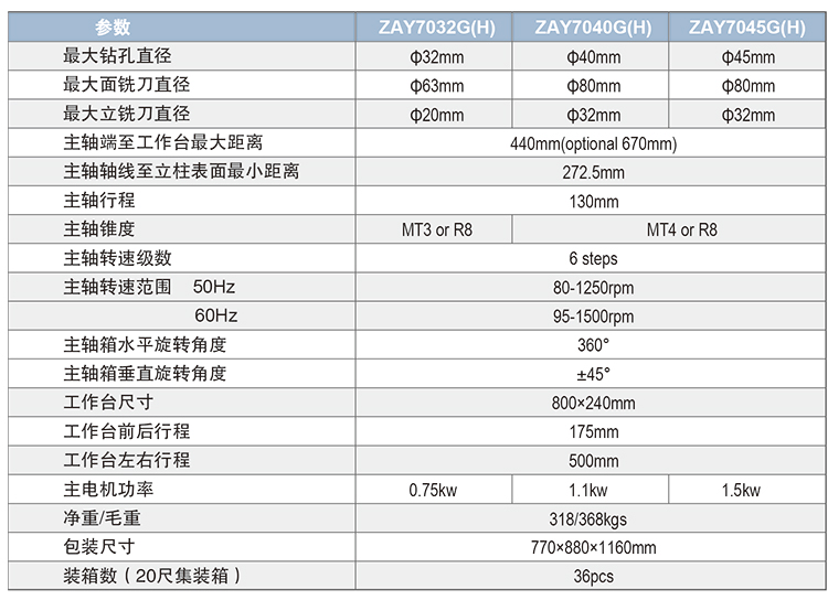 ZAY7032G