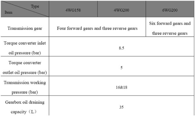 Genuine China Brand Sdlg Payloader Parts Zf 6wg200 Gearbox, Zf 4wg200 Transmission 4110000042