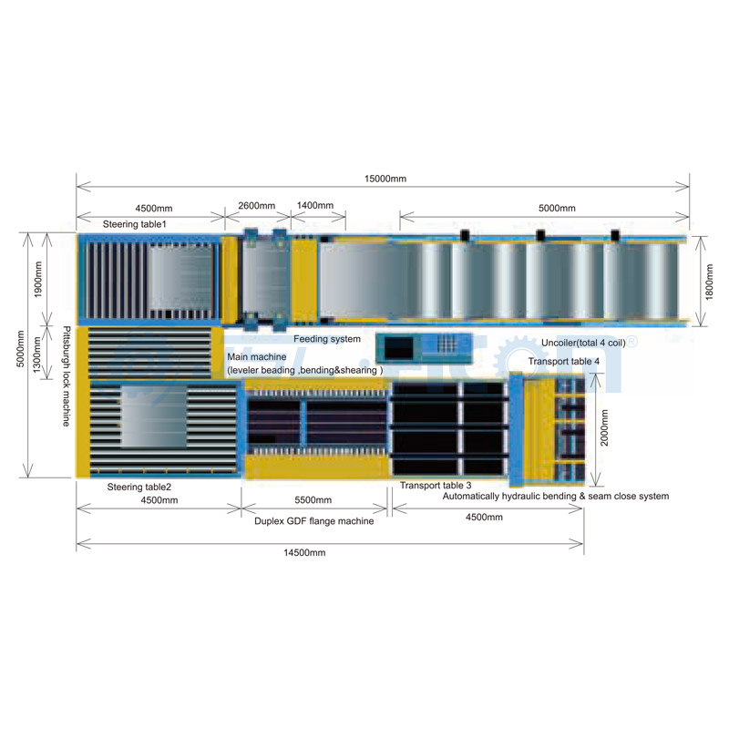 Europe Type Automatically Duct Line 8