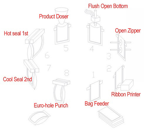 8工位示意图-英文
