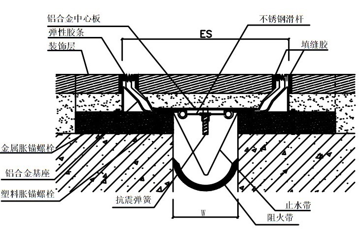 msdszj地面抗震型变形缝