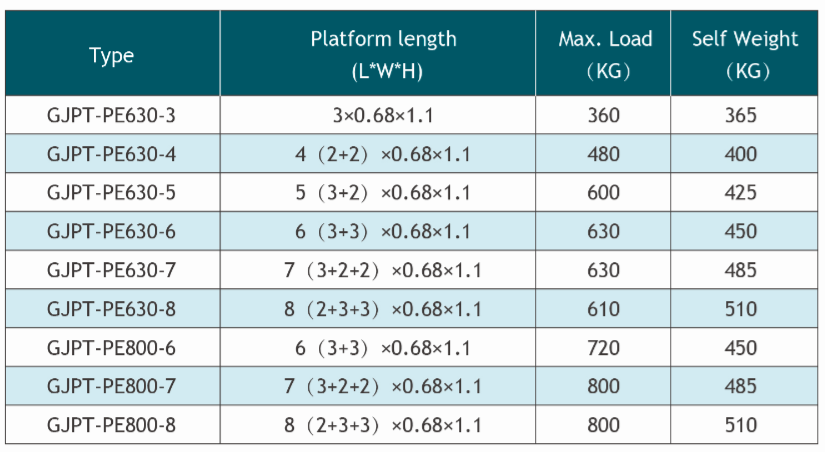 PE 技术参数1.png 技术参数 1.png PE