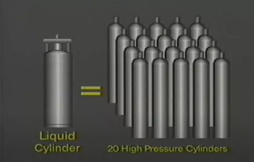 Cryogenic Liquefied 1.4MPa Working Pressure LNG Vehicle Gas Cylinder