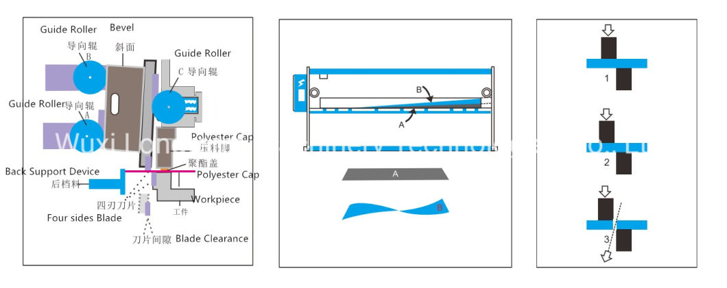  Hydraulic Guillotine Shearing Machine for Metal Sheet