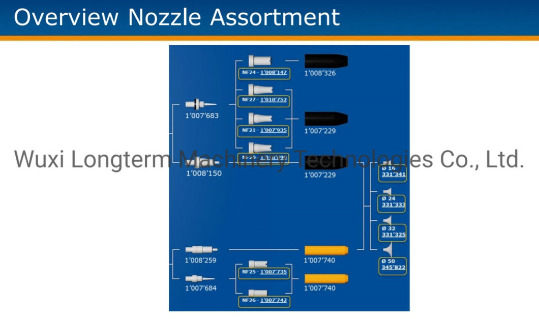 High Performance Optimize Energy Consumption Metal Sheet/Parts Powder Coating Production Line