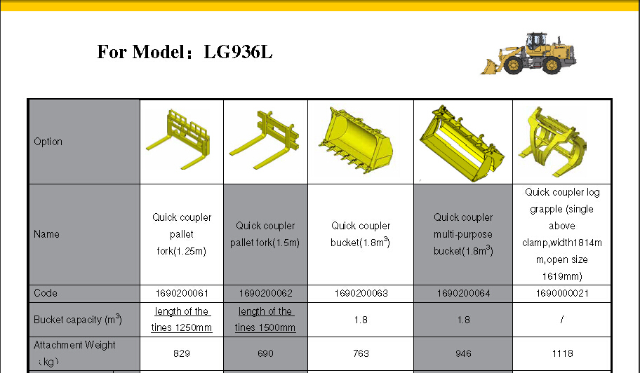 3t Wheel Loader Sdlg LG936L with A/C