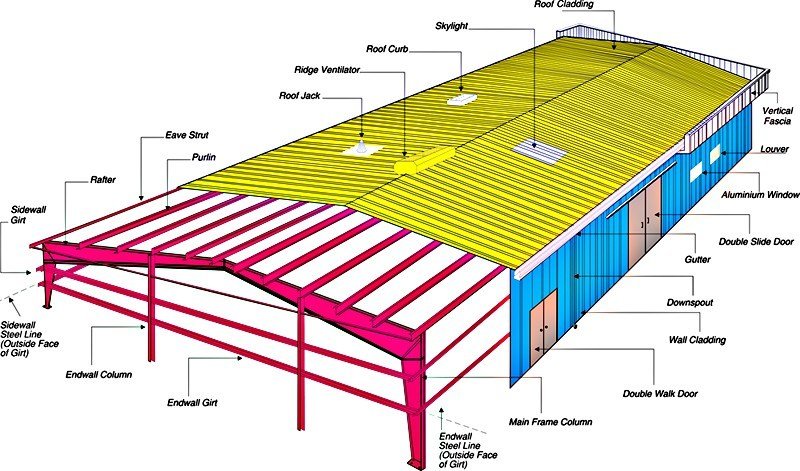Professional Fabrication Construction Structural Pre Engineered Steel Godown Warehouse