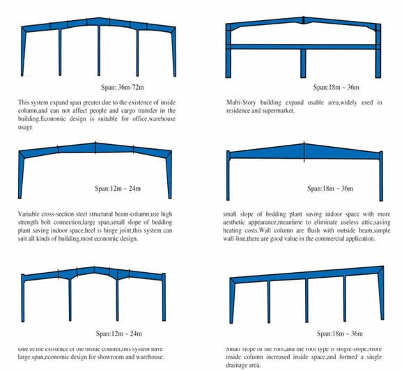 Prefabricated Steel Structure Supermarket/Shopping Mall/Office for Abidjan