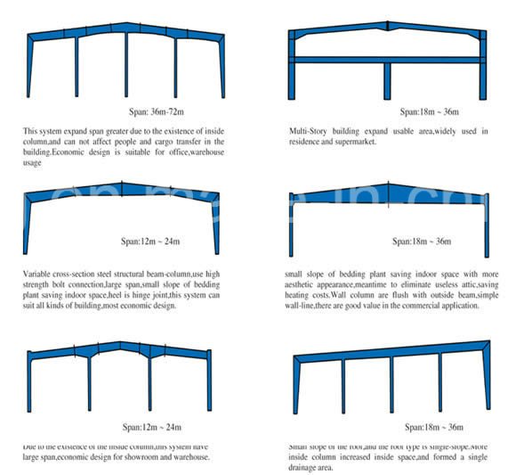 Prefabricated Steel Structure Supermarket/Shopping Mall/Office for Ethiopia
