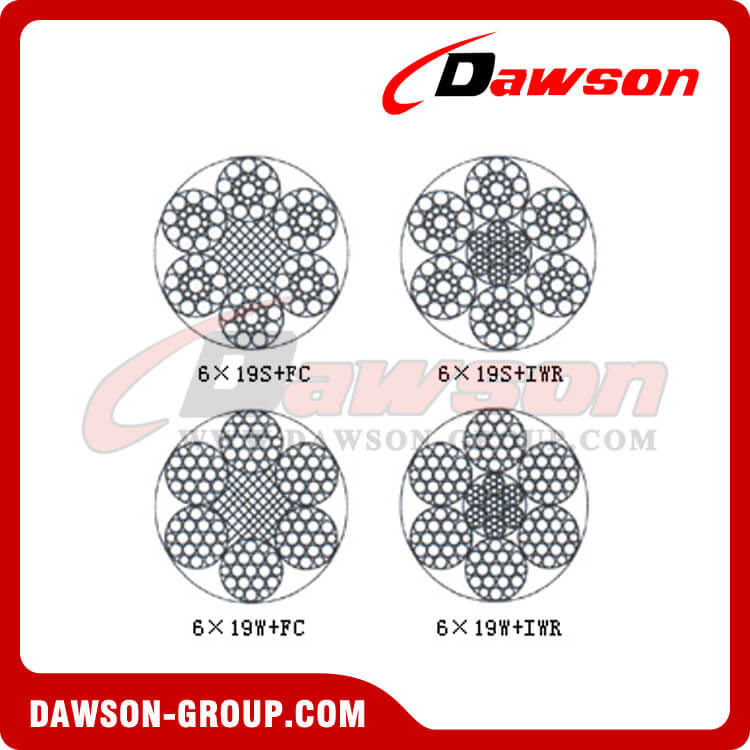 Construcci&oacute;n de cable de alambre con contacto en l&iacute;nea (6 &times; 19S + FC) - Dawson Group Ltd. - Fabricante, proveedor y f&aacute;brica de China