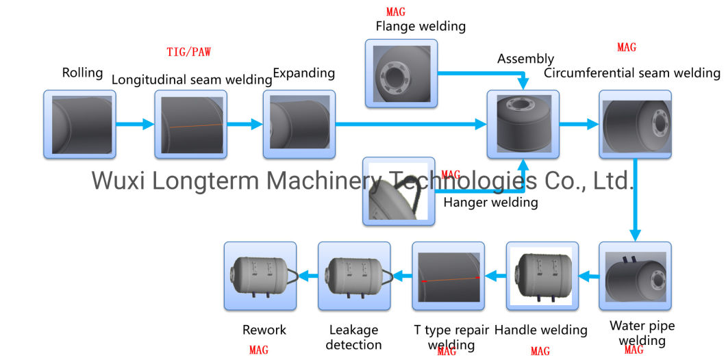 Wet Enamel Electric Water Heater Inner Tank Welding Production Line