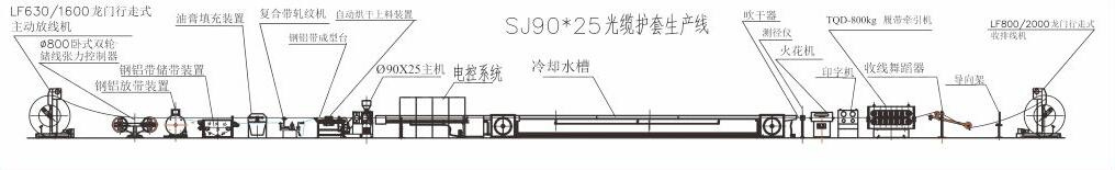 Electric Cable Sheath Extrusion Machine, Power Cable Insulation and Sheathing%