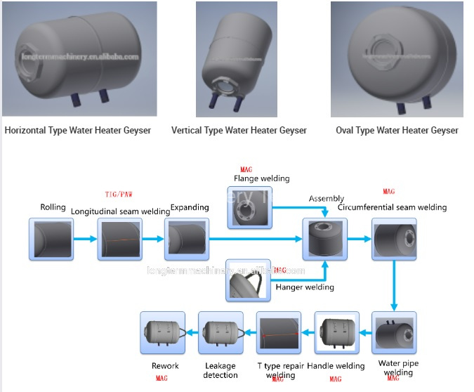 Good Performance Water Heater Tank Longitudinal Welding Machine, Attractive Price Straight Welder for Water Heater Tank@