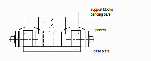 Presionar los útiles del freno con la apertura ajustable manual