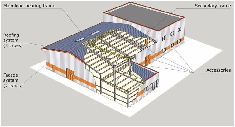 Prebuilt Steel Structure Supermarket/Shopping Mall/Office