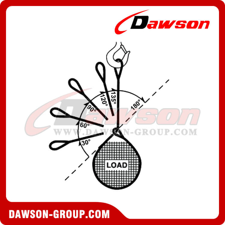 Enganches - Dawson Group Ltd. - Fabricante, proveedor, f&aacute;brica y exportador de China