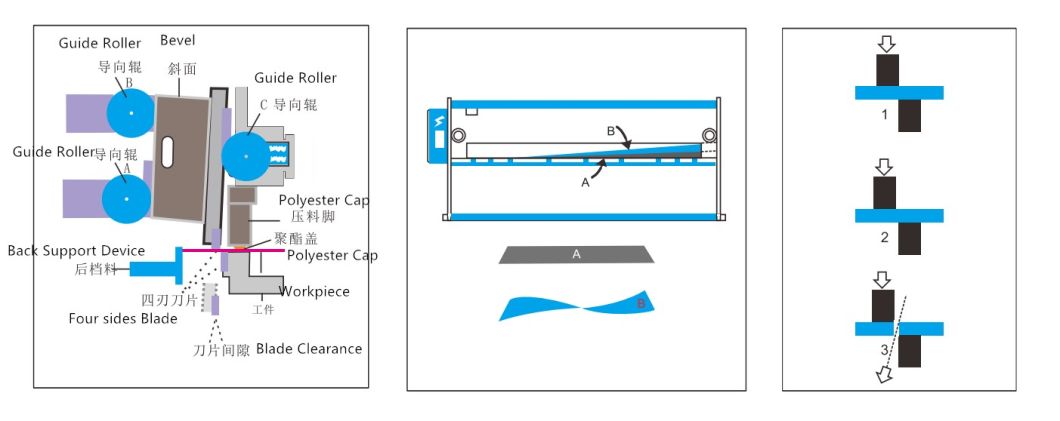 Hydraulic Guillotine Shearing Machine Made in China