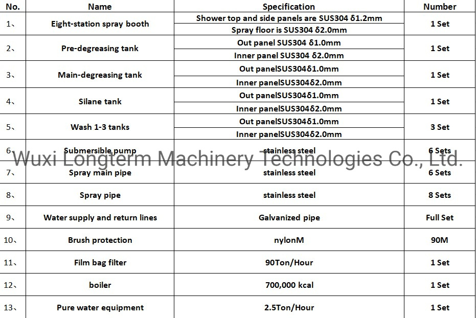 Precision Transportation and Conveying System Line for The Production of Powder Paint
