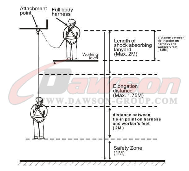 1.MIN, DISTANCIA LIBRE PARA DETECCI&Oacute;N DE CA&Iacute;DAS SEGURA (5,25 M) - DAWSON GROUP LTD.- FABRICANTE, PROVEEDOR, F&Aacute;BRICA DE CHINA