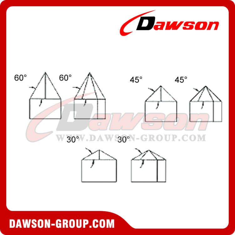 Eslingas de patas triples y cu&aacute;druples - Dawson Group Ltd. - Fabricante, proveedor, f&aacute;brica y exportador de China