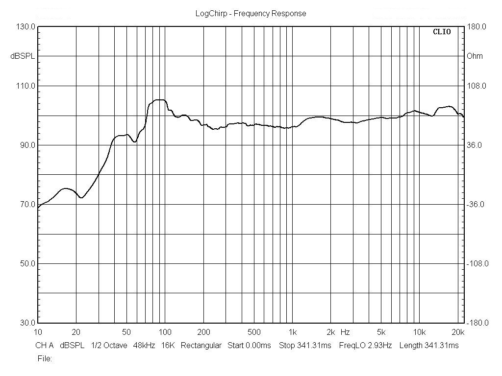 Частотная характеристика LE1500S