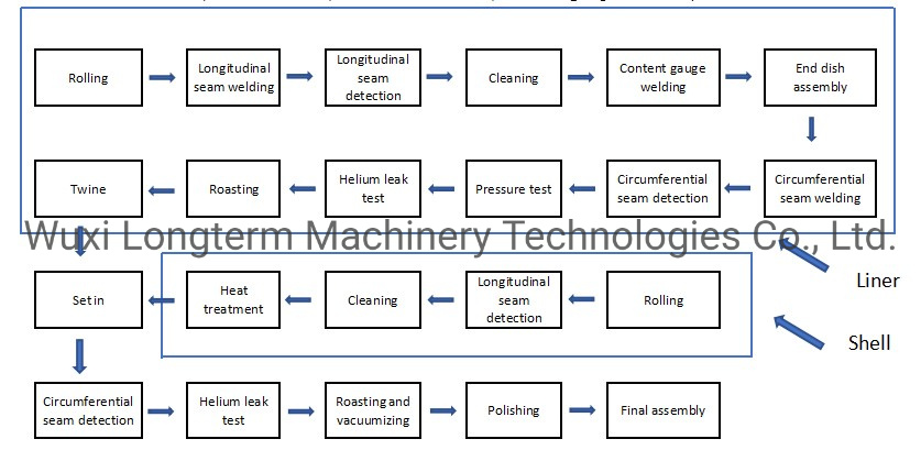 PLC Control LNG Gas Cylinder Internal Tank Linear Seam Welding Machine, LNG Cylinder Straight Seam Welding Lathe#
