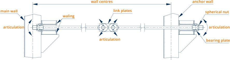 Typical upset forged tie rod showing articulated ends