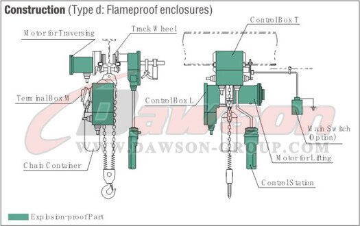 Construcci&oacute;n sobre polipasto de cadena el&eacute;ctrico a prueba de explosiones - Proveedor de fabricante de China