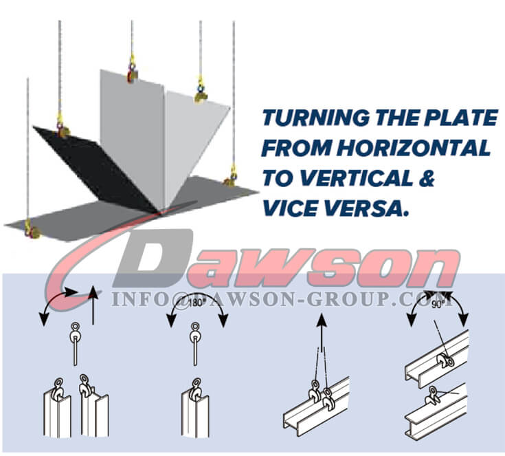 تطبيق مشبك الرفع العمودي للألواح الفولاذية - المزود الصيني