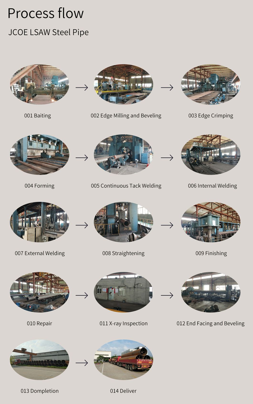 ASTM Lasw Welded Steel Tube Big Diameter Steel Pipe