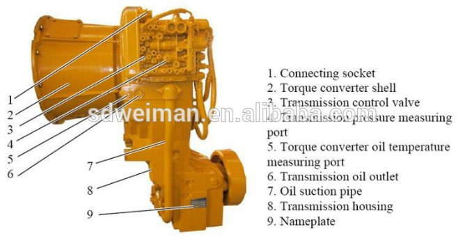 Genuine China Brand Sdlg Payloader Parts Zf 6wg200 Gearbox, Zf 4wg200 Transmission 4110000042
