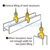 Vertical Lifting Clamp, Item Code: 122### (Capacity: 1000-5000 kg)