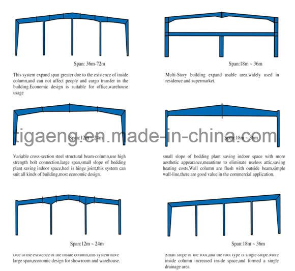 High-End Heavy Structure Supermarket/Storage/Shopping Mall/Car Parking for Namibia