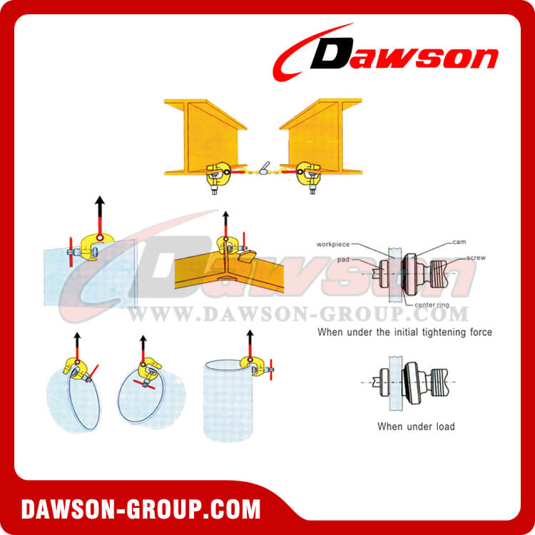 DS-SCC タイプ スクリュー カム クランプ 1.5-3T のアプリケーション - Dawson Group Ltd. - 中国メーカー、サプライヤー