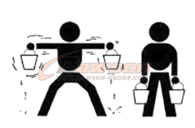 &Aacute;ngulo de eslinga - Dawson Group Ltd. - Fabricante, proveedor, f&aacute;brica y exportador de China