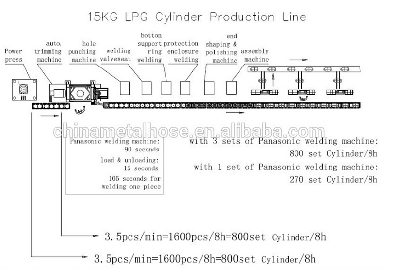 Trimming and Joggling Machine for LPG Gas Cylinder Production Line