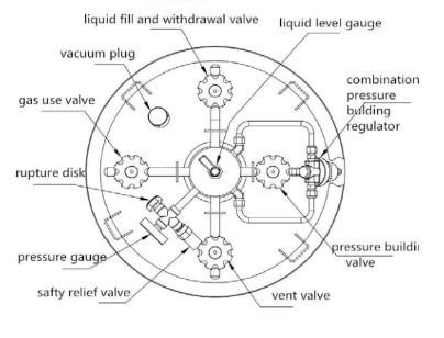 LNG Tank for Truck