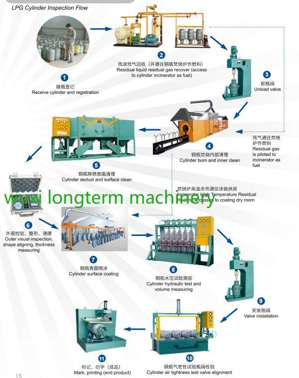 Full Automatic LPG Cylinder Refurbishment Line
