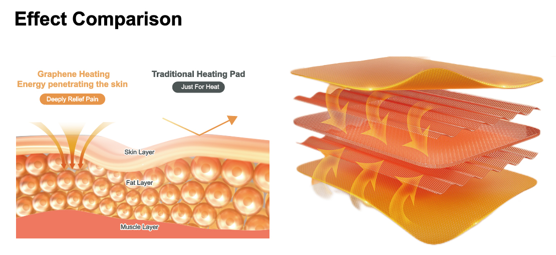 Graphene-Therapy-Mat-01