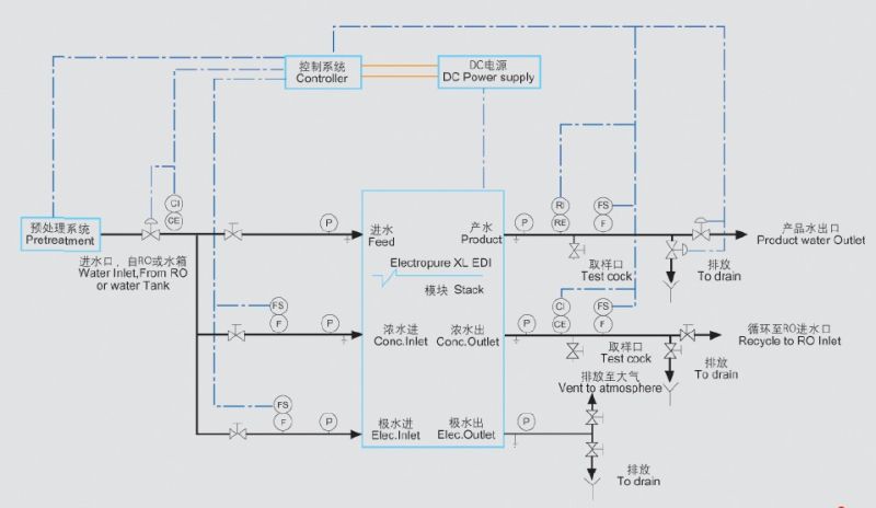 EDI System/Electric Shift Desalinized System