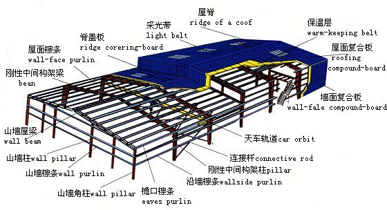 Prefabricated Workshop Building Steel Structure Design Godown for Africa