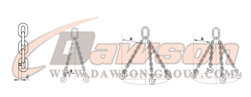 Cadena de elevaci&oacute;n - Dawson Group Ltd. - Fabricante, proveedor y f&aacute;brica de China