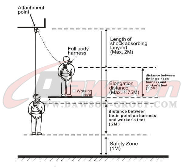 0.MIN, DISTANCIA LIBRE PARA DETENCI&Oacute;N DE CA&Iacute;DAS SEGURA (3,25 M) - DAWSON GROUP LTD.- FABRICANTE, PROVEEDOR, F&Aacute;BRICA DE CHINA