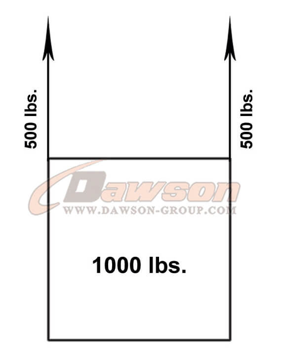 &Aacute;ngulos de eslinga - Dawson Group Ltd. - Fabricante, proveedor, f&aacute;brica y exportador de China