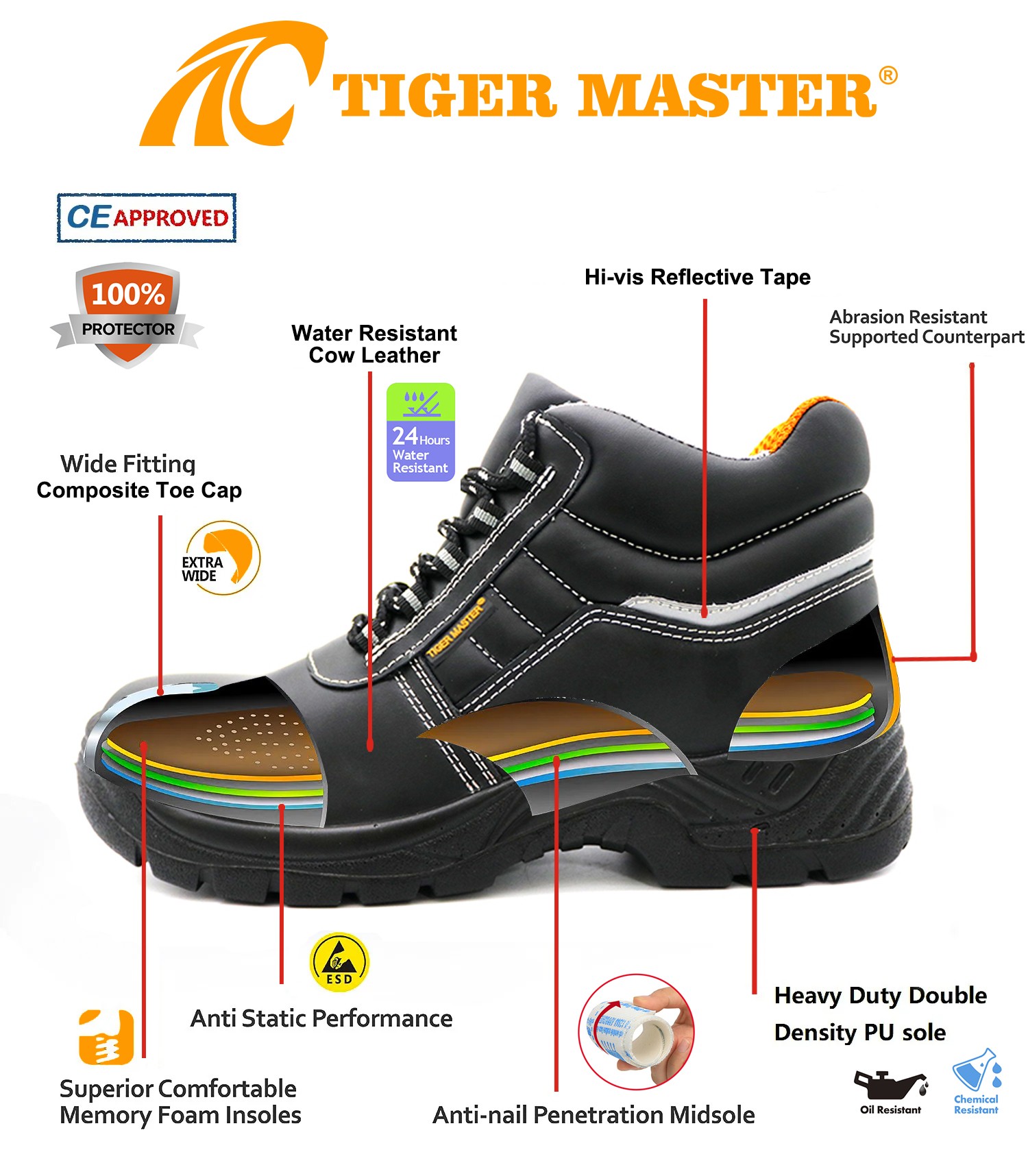 Composite toe prevent puncture safety shoes for men industrial