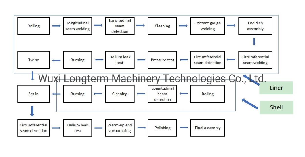 Circumferential Welding Machine for LNG Cylinder Production Line