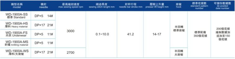 Wd-1900ass Direct Drive Electronic Bar Tacking Industry Sewing Machine